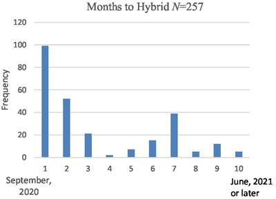 Preparing for the next pandemic: predictors and effects of COVID-19 remote learning
